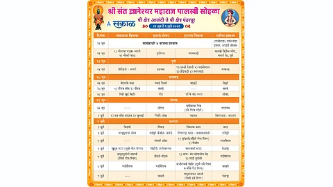 Sant Dnyaneshwar maharaj Palkhi Route