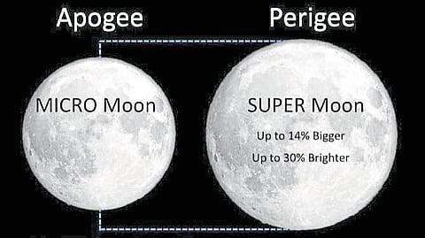Super moon Concept