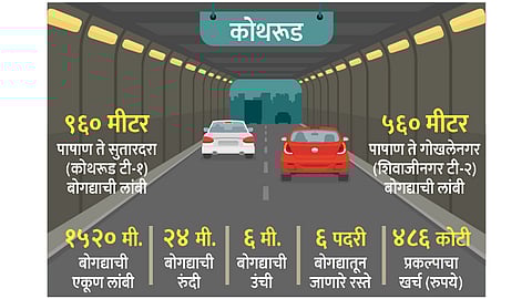 Pashan to Kothrud Tunnel
