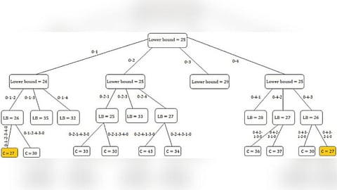 Mathematical models save delivery companies time vnit research nagpur
