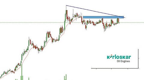 Kirloskar Oil Engines power generator manufacturers share price share market