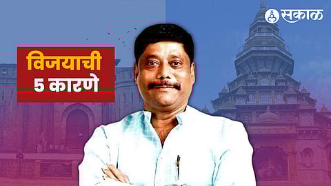 Kasba ByPoll Result: धंगेकरांच्या विजयामागची 'पाच' कारणं; शिंदे-फडणवीसांनी तळ ठोकूनही फायदा नाही