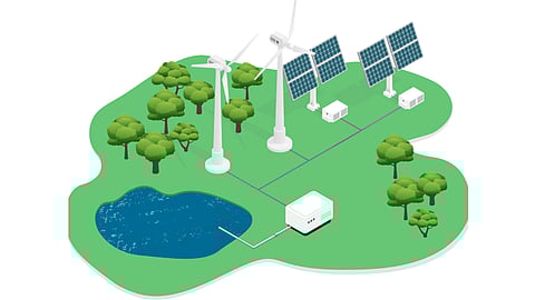 Green Hydrogen Generation