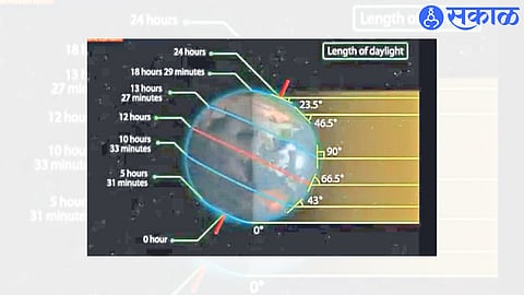 A diagram to guide why it will be big day.