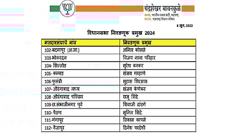 Vidhansabha Election Chief 2024 List