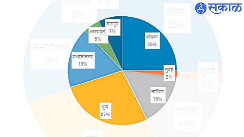 Small Industries India warning to fight against unfairness of interest with GST of midc dhule news