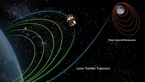 Chandrayaan-3 Update