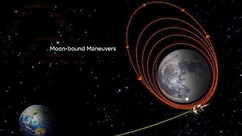 Chandrayaan 3 Update Moon Orbit