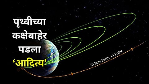 Aditya L1 Mission Update