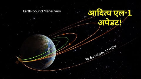 Aditya L1 Update