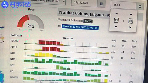 A table showing the level of pollution.