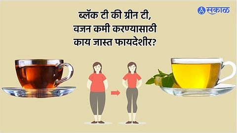 Tea For Weight Loss