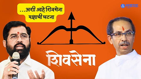 Shivsena Constitution