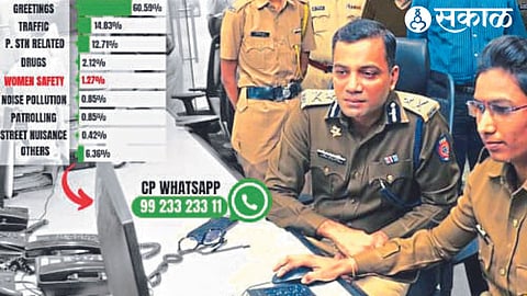Nashik Police Commissioner Helpline