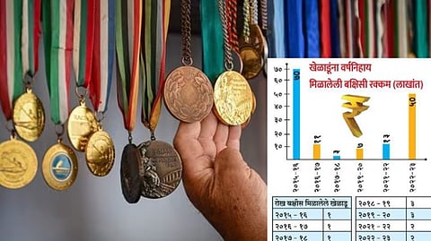 International level Competition