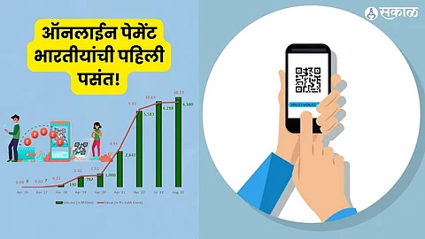 Digital Transaction Rates High in India