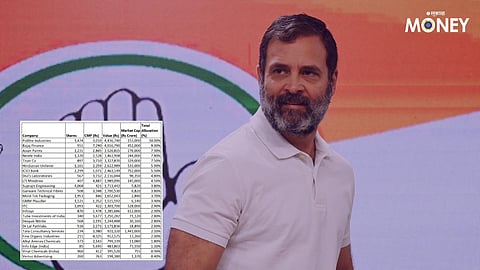 Rahul Gandhi Portfolio