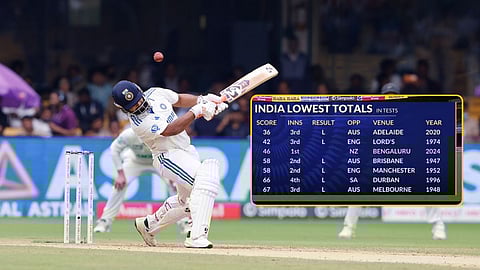 IND vs ENG 1st Test