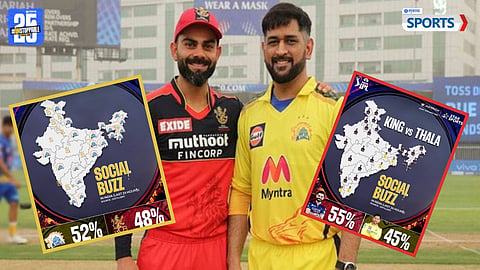 MS Dhoni vs Virat Kohli Craze Survey in India