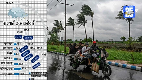 Maharashtra Rain