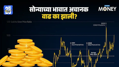 Gold Rate Today