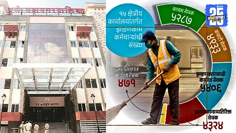 PMC Scam : पगार महापालिकेचा; काम नेत्यांच्या घरी, झाडणकामातील अनेक कर्मचाऱ्यांचा समावेश