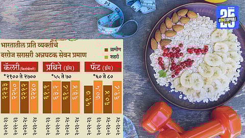 India Nutrition