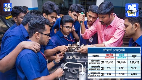 ITI Admission
