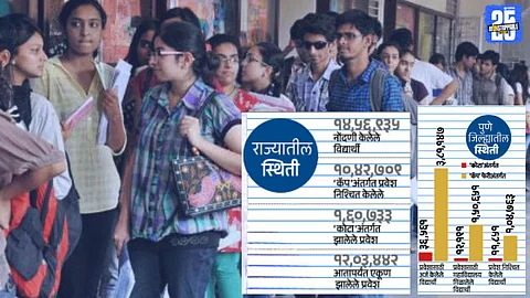 Maharashtra Education