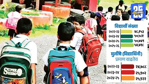 PMC Schools