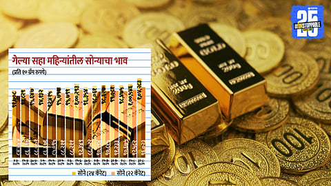 "Gold Soars Past ₹1.11 Lakh in Pune – Festival Season Pinches Wallets"