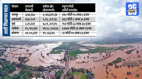 Maharashtra Flood Relief