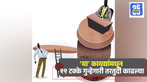 UP Business Law Reforms