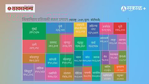 Premium| The Chronicle Project: फ्लेम विद्यापीठात 'द क्रॉनिकल प्रोजेक्ट'ची सुरुवात, भारतातील जिल्ह्यांचे सखोल दस्तावेजीकरण ज्ञानाचे भंडार उघडे करणार