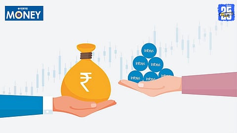 Infosys Share Buyback 2025: Key Dates and Price