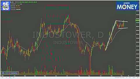 Indus Towers: India’s Leading Telecom Tower Infrastructure Provider
