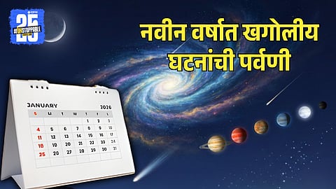 Celestial Yogas and Religious Events