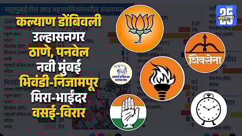 MahaMumbai Election Results Clear Wins Hung Houses And Power Shifts