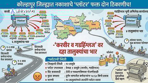 Kolhapur Plotter Issue