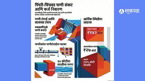 Financial Deadlock: Irrigation Department Curtails Water Discharge Over ₹143 Crore Dues