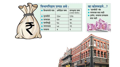 कोल्हापूर महापालिकेचे कोलमडले बजेट...