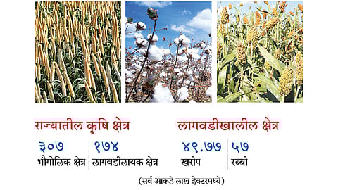 Agriculture