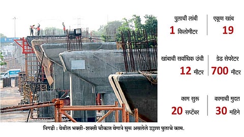 Bhakti-Shakti-Chowk-Overbridge