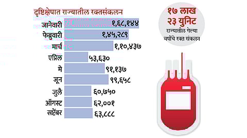 Blood Shortage