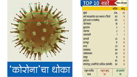 Corona-in-Maharashtra