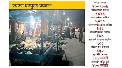 चिखली - महापालिकेच्या स्वस्त घरकुल प्रकल्पात भाजी मंडईची सुविधा नसल्याने सध्या येथे रस्त्यावरच भाजी विक्रेते बसतात.