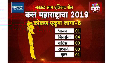 SakalSaamExitPolls : कोकणात युतीचीच लाट; बाकी सपाट!