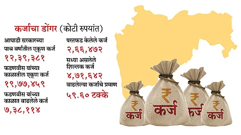 Loan-on-Maharashtra