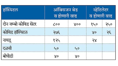 Pune-Municipal-Facility