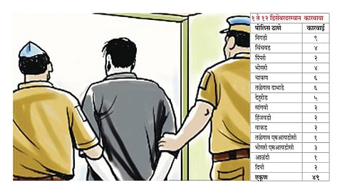 सामाजिक सुरक्षा पथकामुळे पिंपरी-चिंचवडच्या स्थानिक पोलिसांना आली जाग!